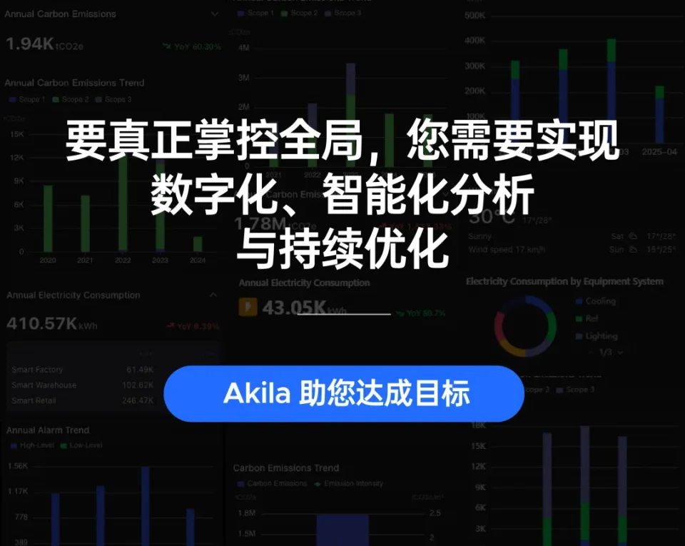 规模增长不增负，Akila重新定义多站点建筑管理
