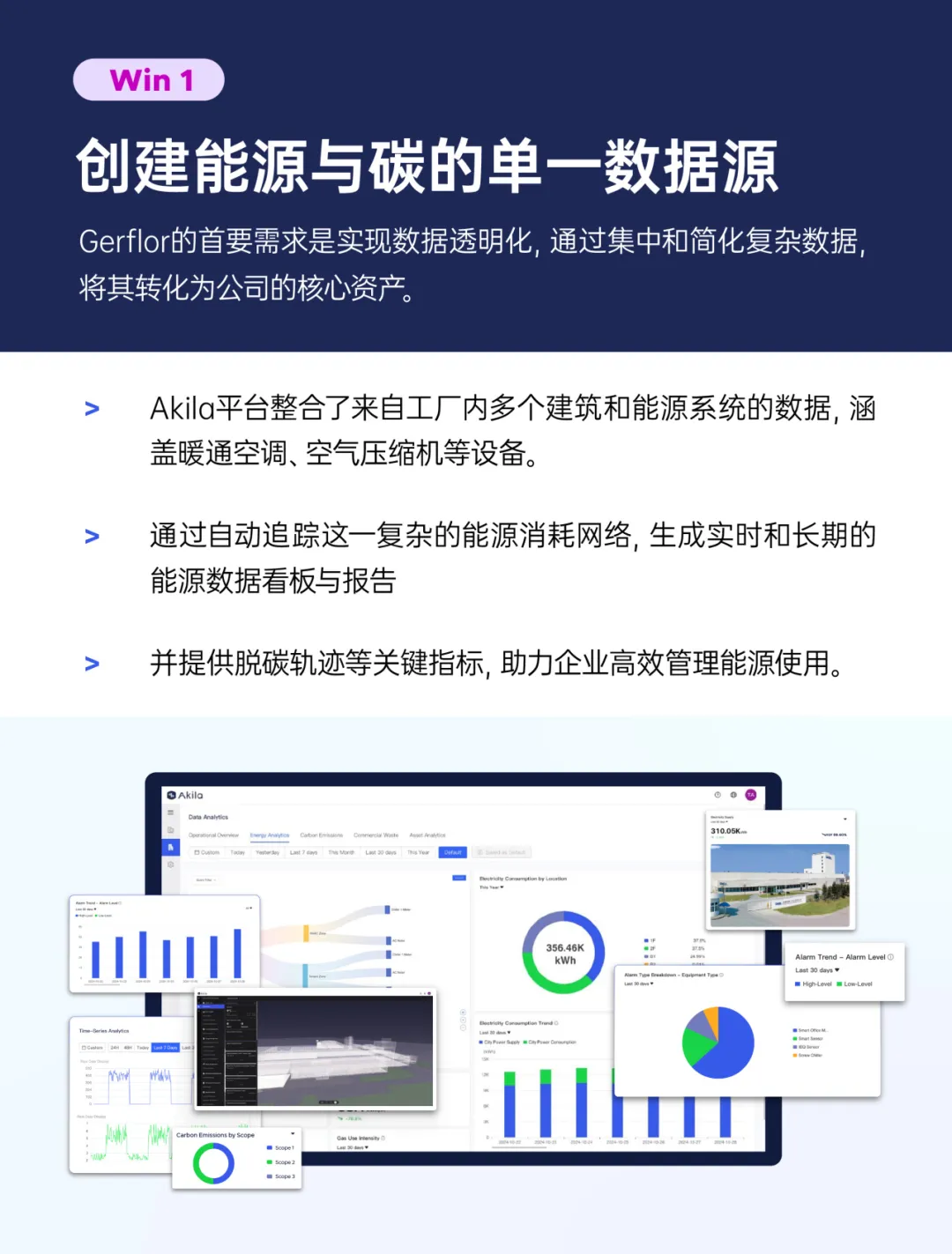 Akila如何通过四步，帮助工业巨头Gerflor实现能源管理优化？