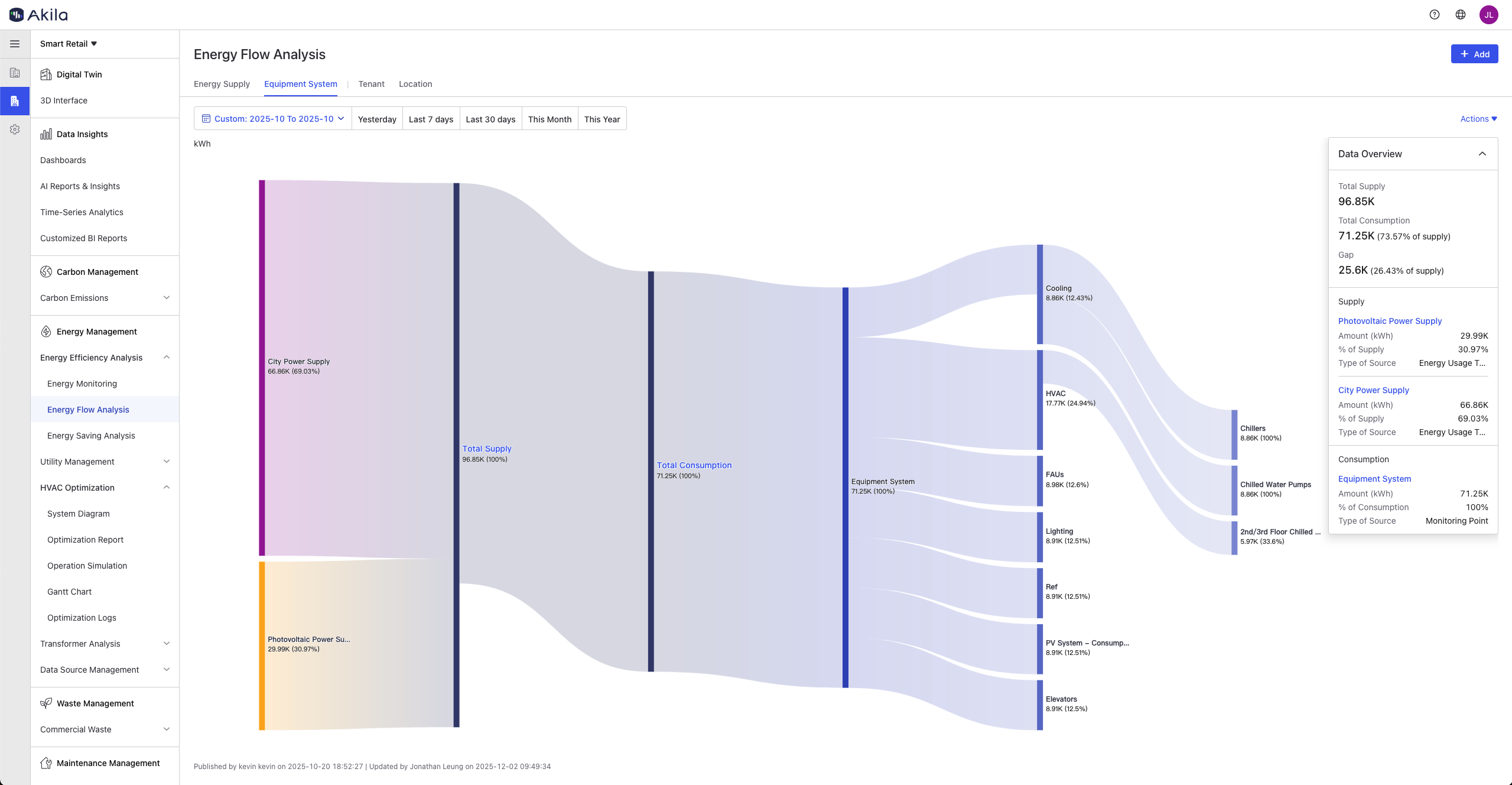 利用“能流分析”，告别模糊管理：如何通过可视化数据赋能精准节能与投资决策