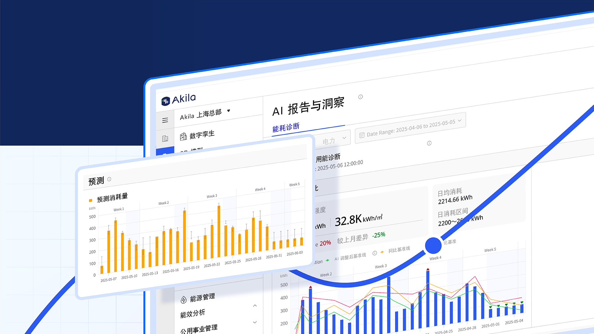 分散的运营数据：被忽视的合规与风险管理盲区