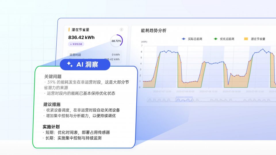 非运营时段能耗：建筑中最容易被忽视的浪费
